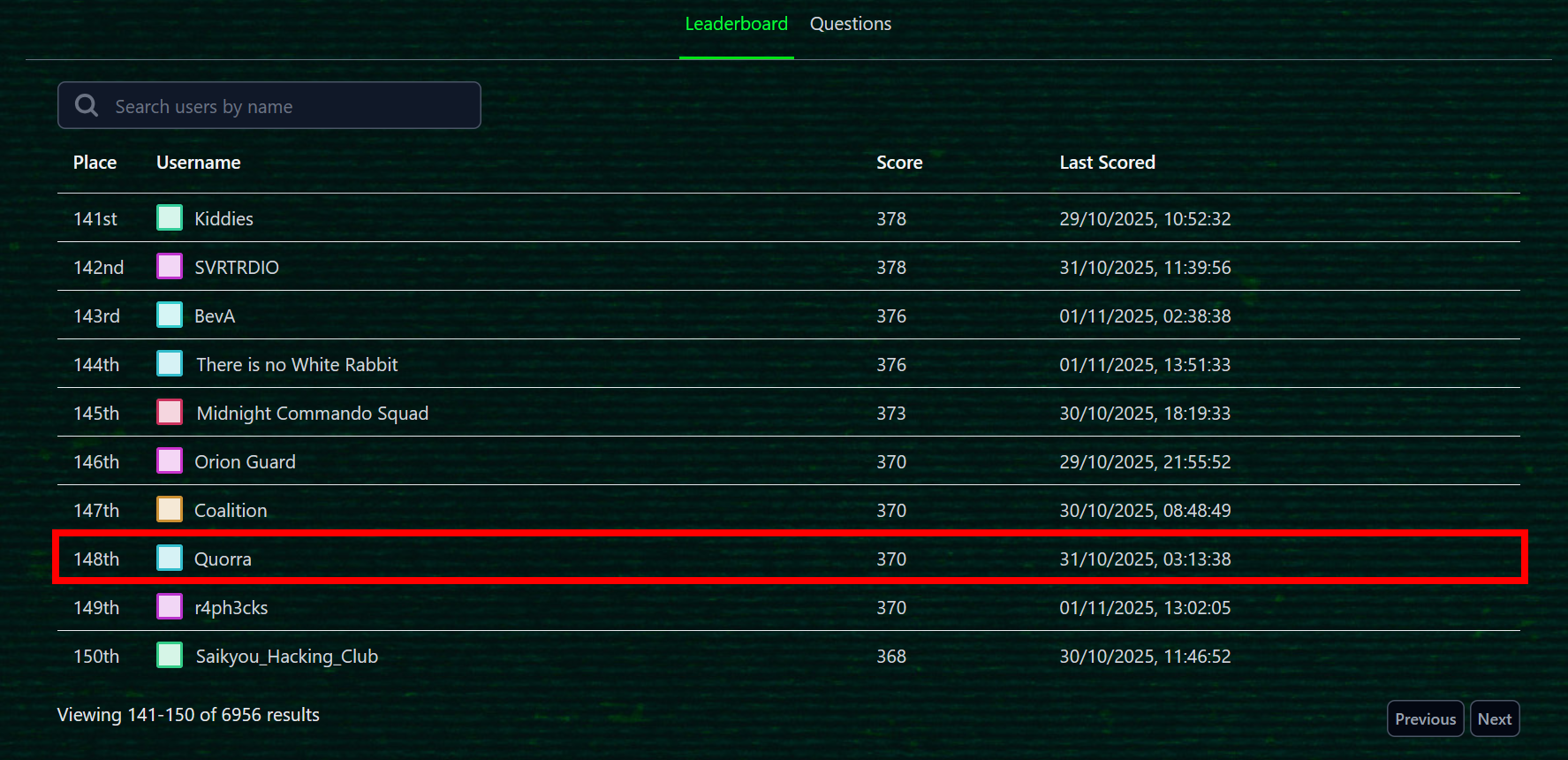 Huntress CTF 2025 Leaderboard - 148th Place